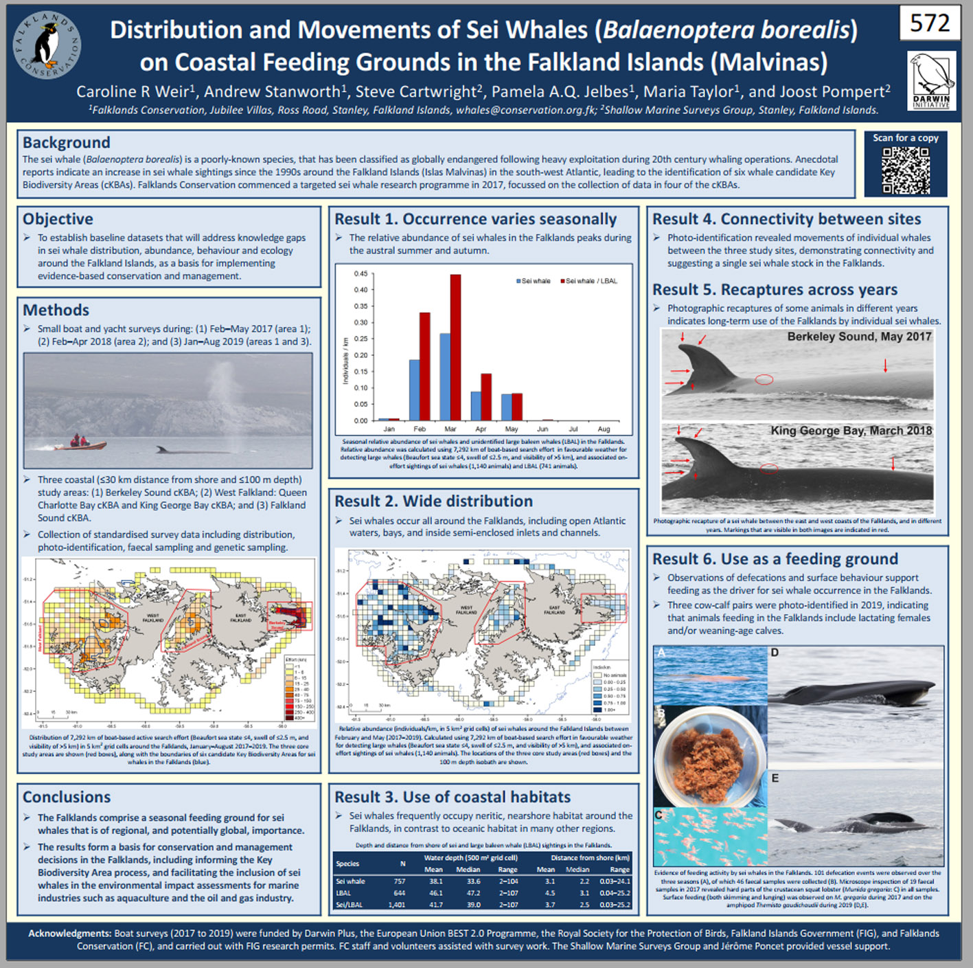 Ketos Ecology – researching whales and dolphins worldwide » World
